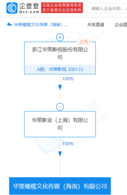 华策影视布局海南自贸港，子公司设立文化传媒新公司拓展多元业务